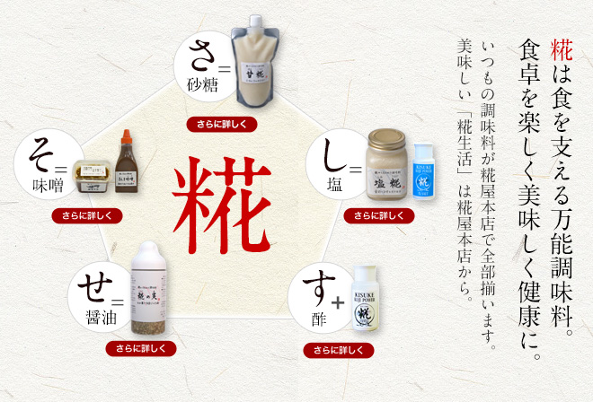 糀屋本店九代目当主 浅利妙峰