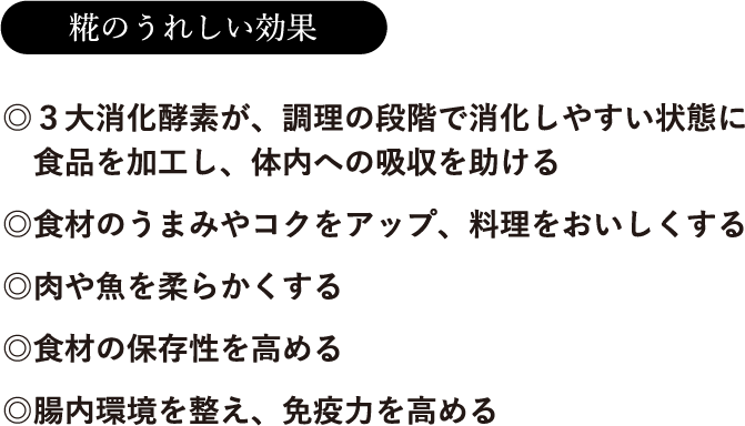 【糀のうれしい効果】◎３大消化酵素が、調理の段階で消化しやすい状態に　食品を加工し、体内への吸収を助ける　◎食材のうまみやコクをアップ、料理をおいしくする　◎肉や魚を柔らかくする　◎食材の保存性を高める　◎腸内環境を整え、免疫力を高める